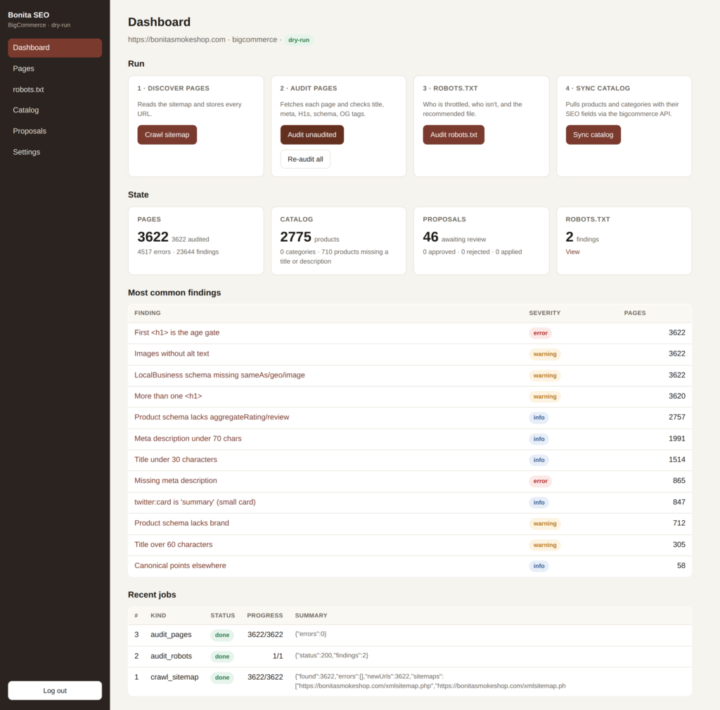 The Bonita SEO platform dashboard, showing the state of all 3,622 audited pages and the most common findings