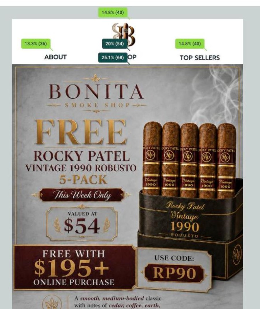 Omnisend click map over a Bonita Smoke Shop promotional email, showing what share of clicks each element received.